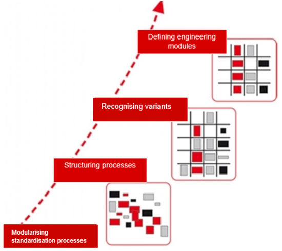 A mtultidisciplinary approach to engineering