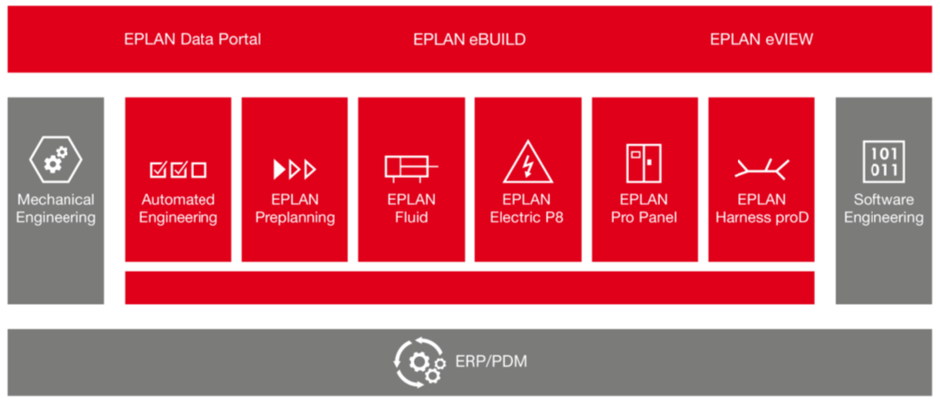 Everything in one platform