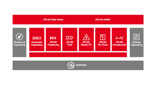 EPLAN Platform Graphic