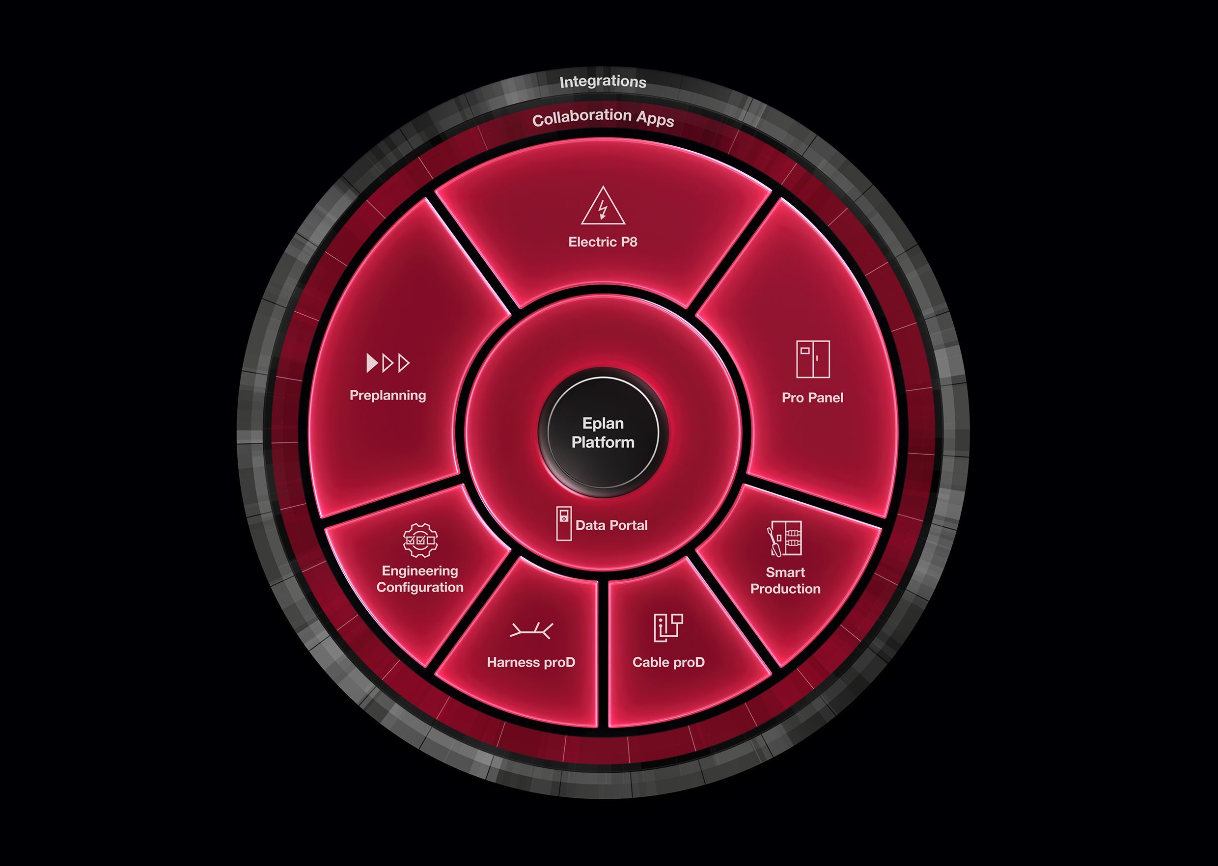 Eplan Plattform 2026