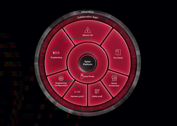 Eplan Plattform 2026