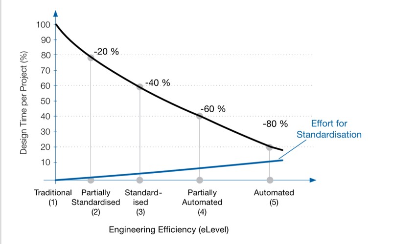 Reason for automation - personnel graphc