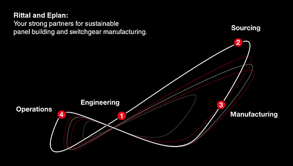 Header-Value-Chain-EN