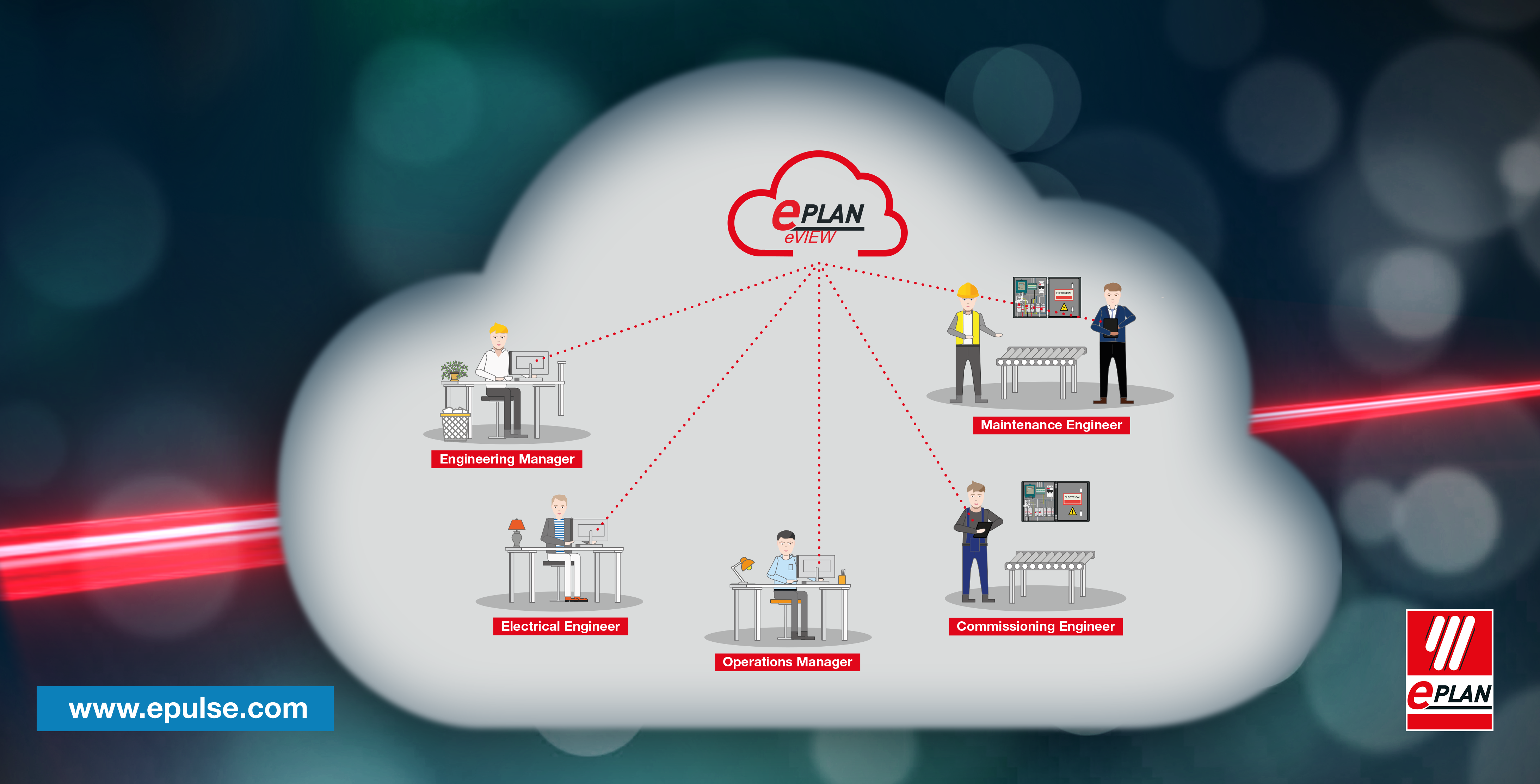 eVIEW CLOUD